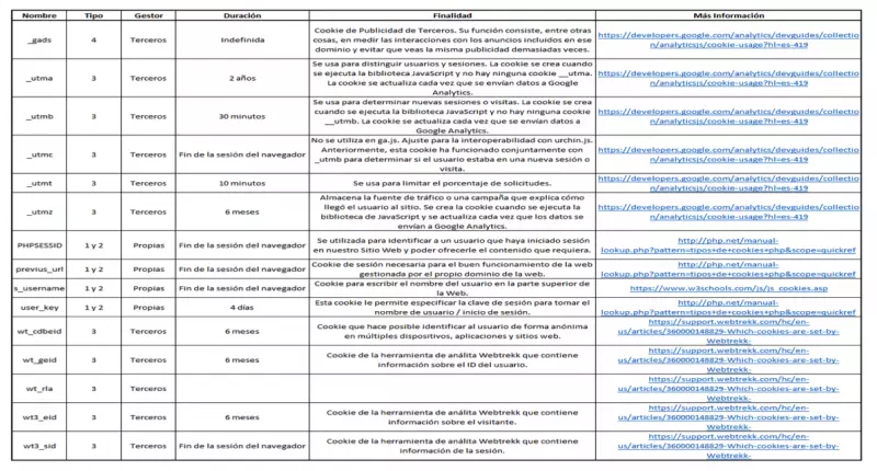 Tipos de cookies en Tuotromedico